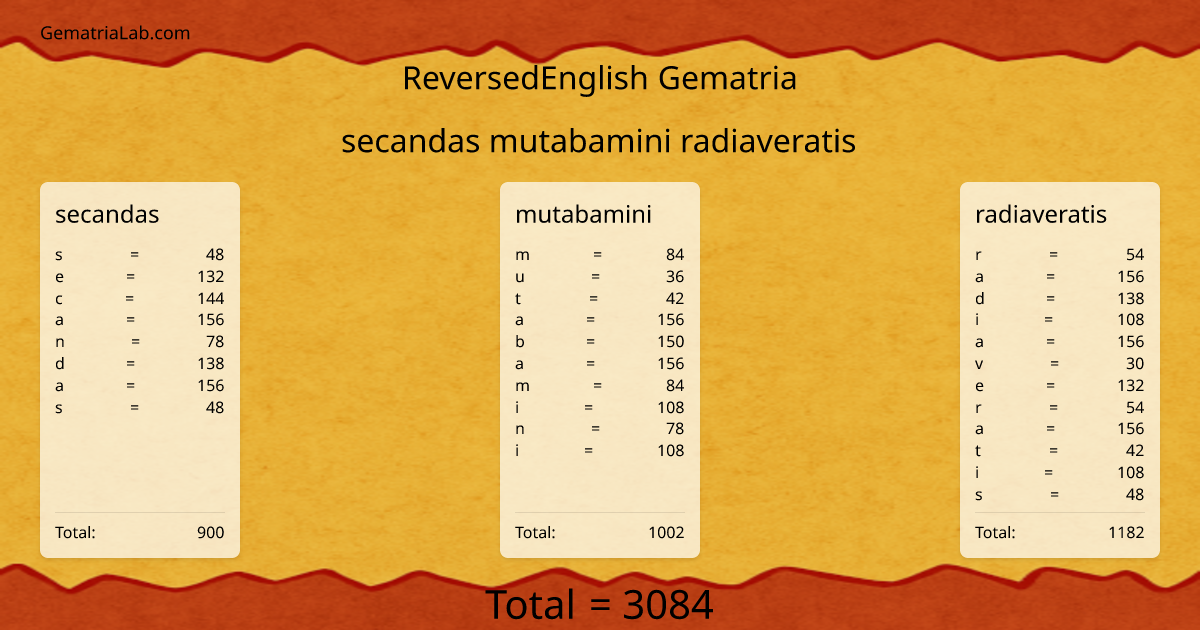 secandas mutabamini radiaveratis in reversedEnglish Gematria